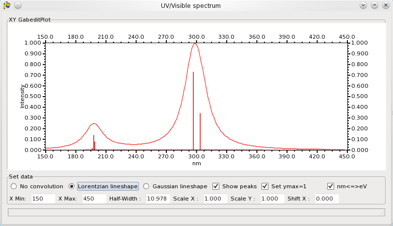spectrum bafwub lanthanide uv-vis