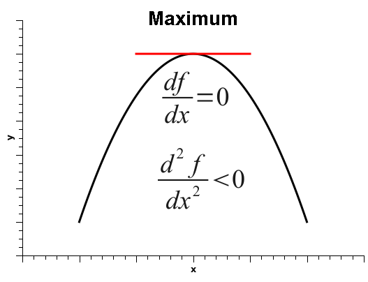function maximum point sparkle qtiplot